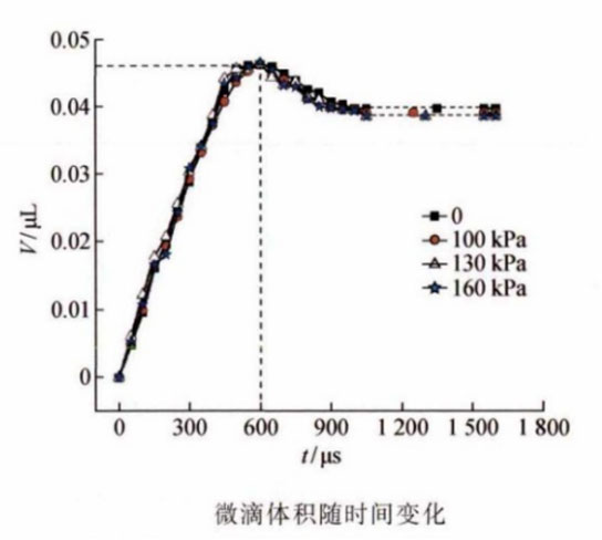 功率放大器 功率放大器