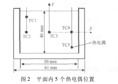 高壓放大器應用 高壓放大器應用