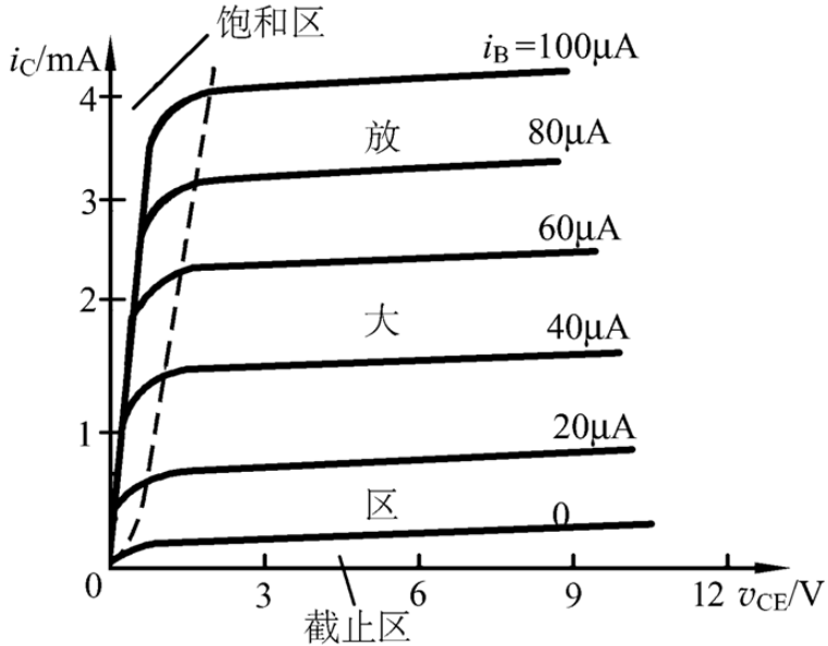 三極管截止狀態.png 三極管截止狀態.png