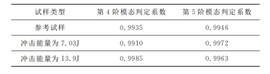 各式樣判定系數 各式樣判定系數