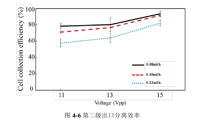 第二級出口分離效率 第二級出口分離效率
