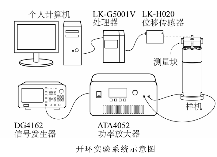 功率放大器應用開環實驗系統圖.png 功率放大器應用開環實驗系統圖.png