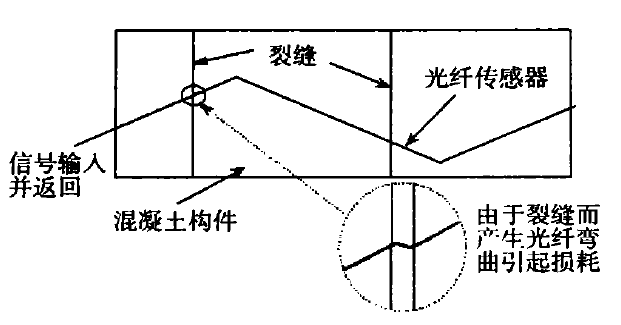 功率放大器應用 功率放大器應用