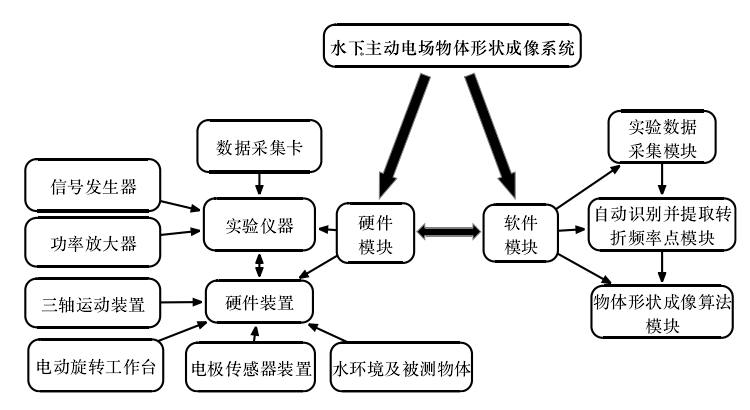 功率放大器應用系統圖 功率放大器應用系統圖