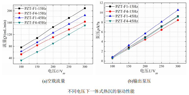 高壓放大器 高壓放大器