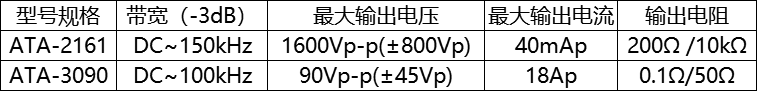 電壓放大器和電流放大器參數對比 電壓放大器和電流放大器參數對比