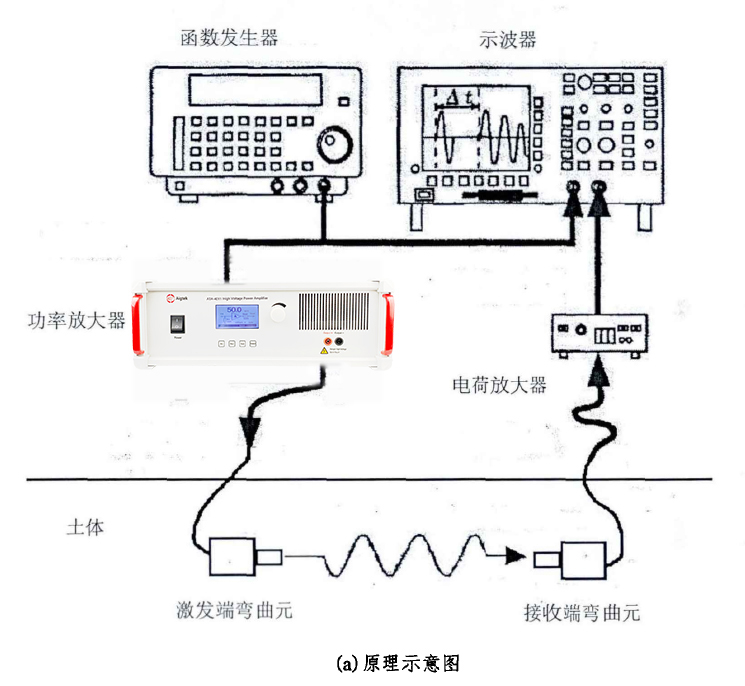 功率放大器應用 功率放大器應用