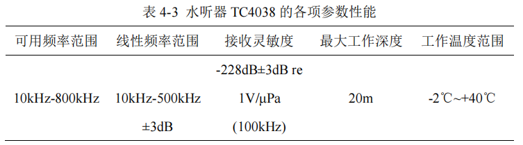 ATA-4011功率放大器 ATA-4011功率放大器