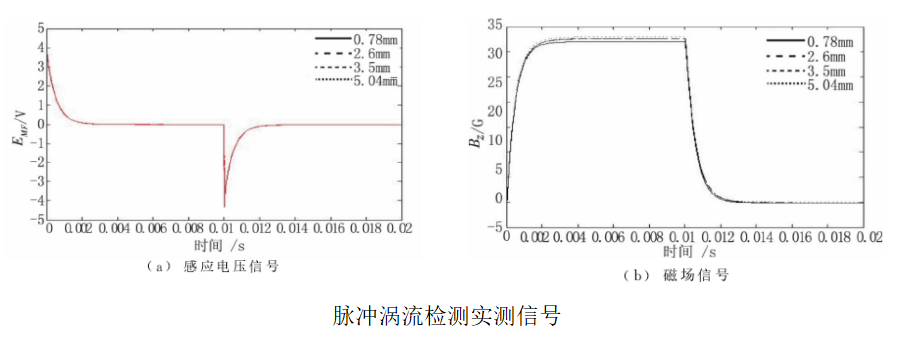 功率放大器實驗圖 功率放大器實驗圖