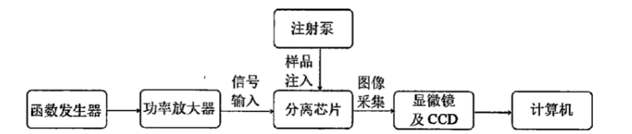 功率放大器 功率放大器