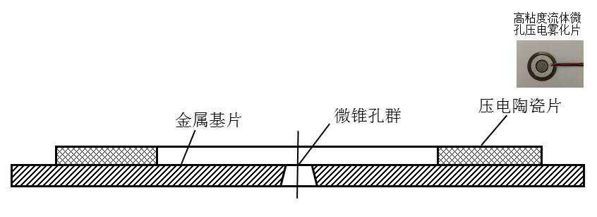 功率放大器應用 功率放大器應用