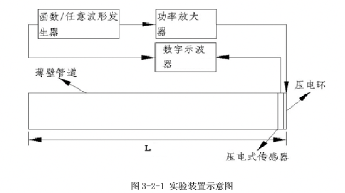實驗裝置圖 實驗裝置圖