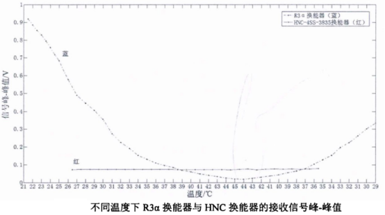 功率放大器ATA-4011 功率放大器ATA-4011
