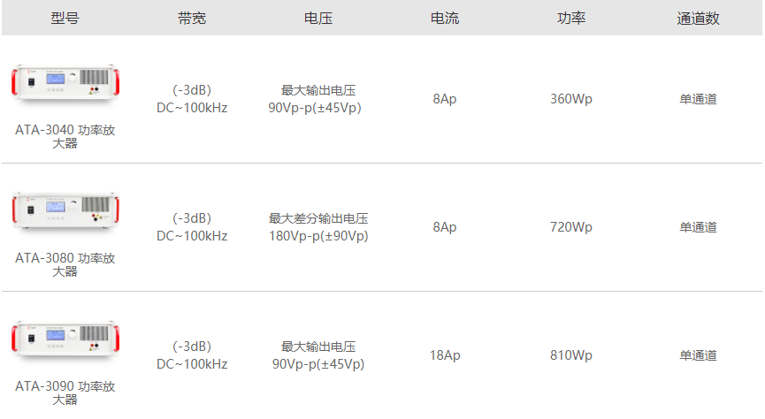 ATA-3000系列功率放大器.png ATA-3000系列功率放大器.png