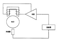功率放大器 功率放大器
