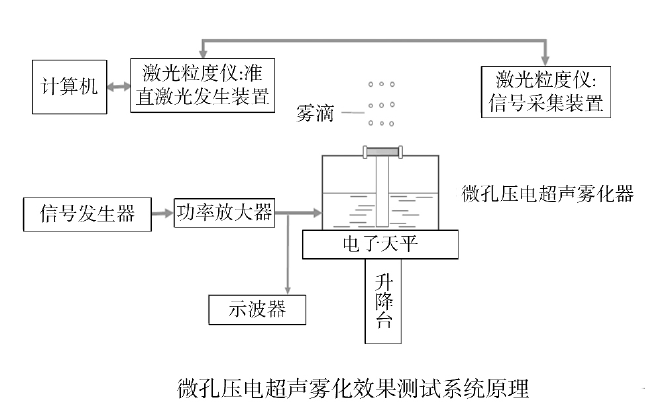 功率放大器應用 功率放大器應用