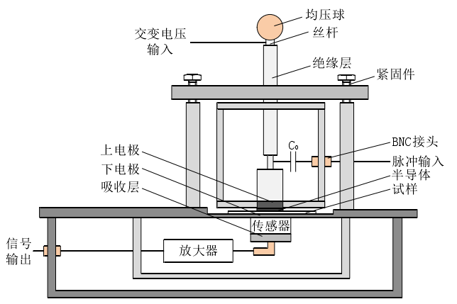 功率放大器在交變空間電荷測試中的應用.png 功率放大器在交變空間電荷測試中的應用.png