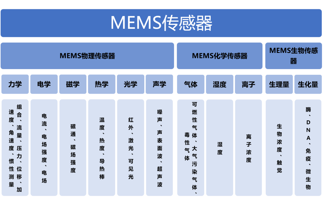高壓放大器 高壓放大器