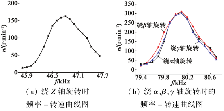 功率放大器機械性輸出 功率放大器機械性輸出
