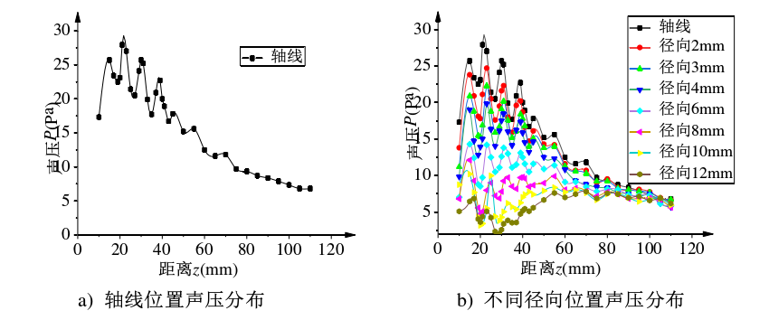 測量結果軸線位置分布圖 測量結果軸線位置分布圖