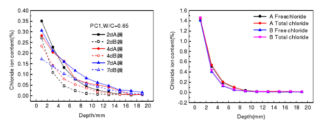 功率放大器氯離子實驗.png 功率放大器氯離子實驗.png