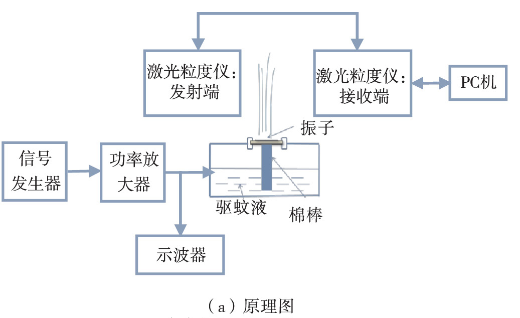 功率放大器應用圖 功率放大器應用圖