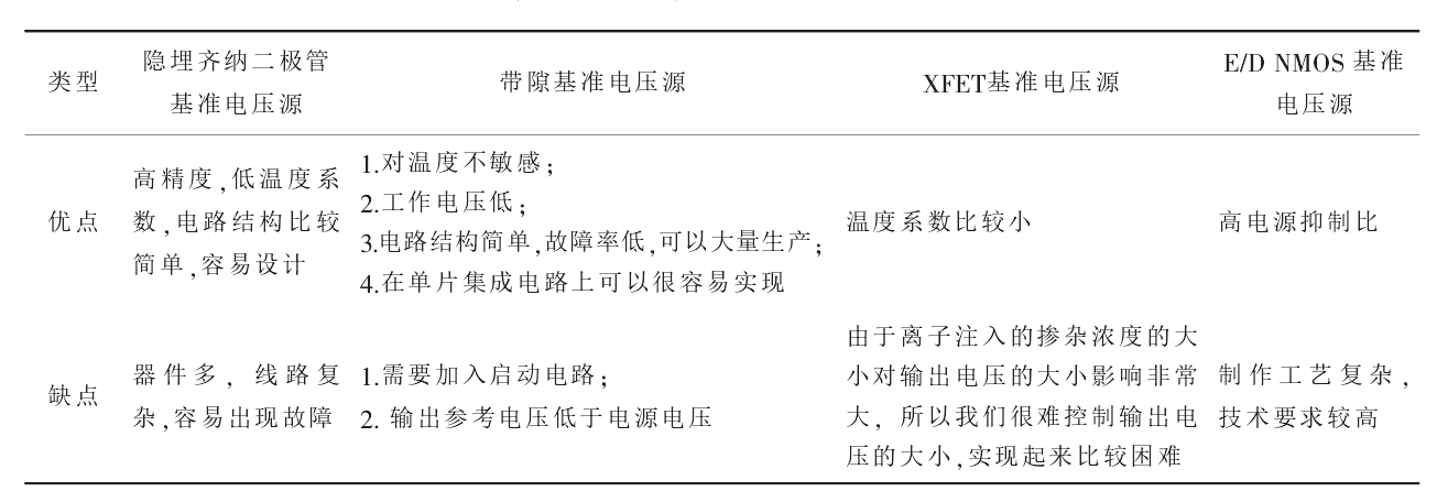 高精度基準電壓源分類優缺點 高精度基準電壓源分類優缺點