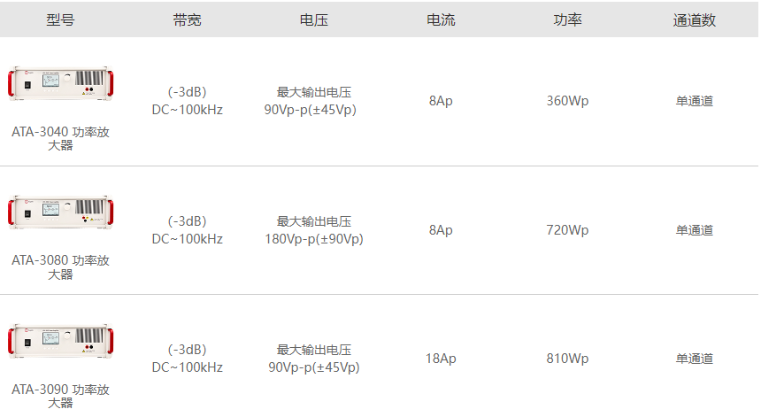 ATA-3000系列功率放大器指標參數 ATA-3000系列功率放大器指標參數