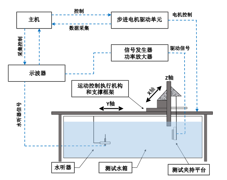 功率放大器ATA-4011.png 功率放大器ATA-4011.png