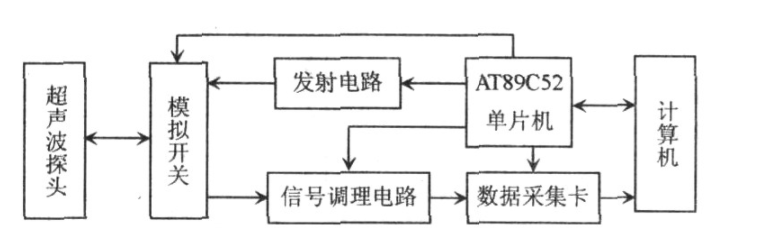 功率放大器超聲波檢測原理圖.png 功率放大器超聲波檢測原理圖.png