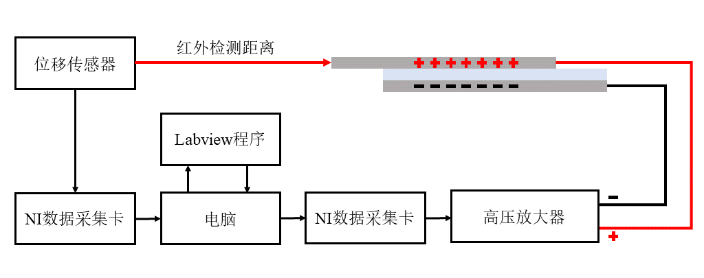 高壓放大器應用圖 高壓放大器應用圖