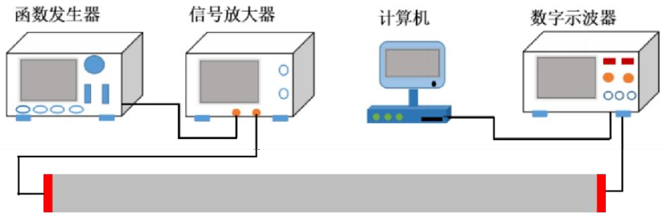銹蝕損傷識別系統 銹蝕損傷識別系統