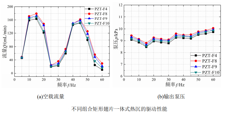 高壓放大器 高壓放大器
