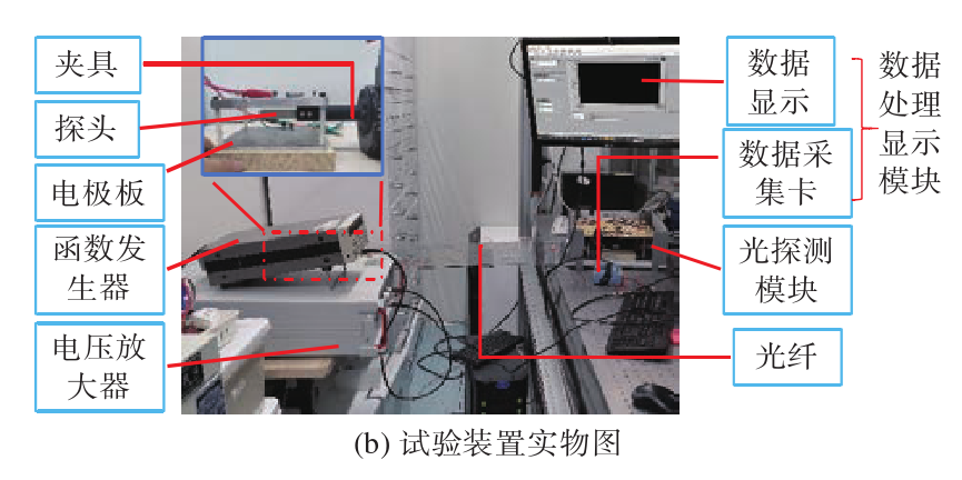 實驗裝置實物圖.png 實驗裝置實物圖.png