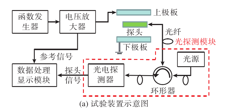實驗裝置示意圖.png 實驗裝置示意圖.png