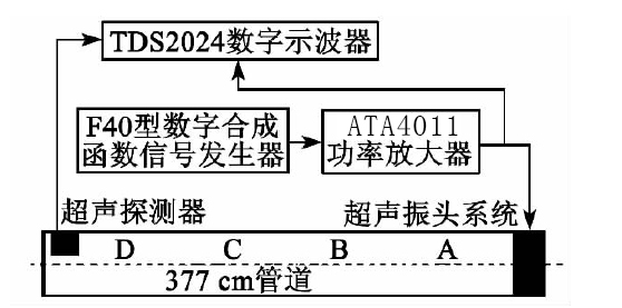靜態管路超聲場強測試系統.jpg 靜態管路超聲場強測試系統.jpg