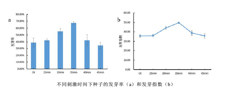 電壓放大器應用實驗結果.png 電壓放大器應用實驗結果.png