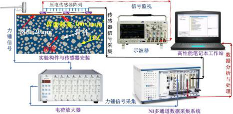 MASW試驗檢測系統 MASW試驗檢測系統
