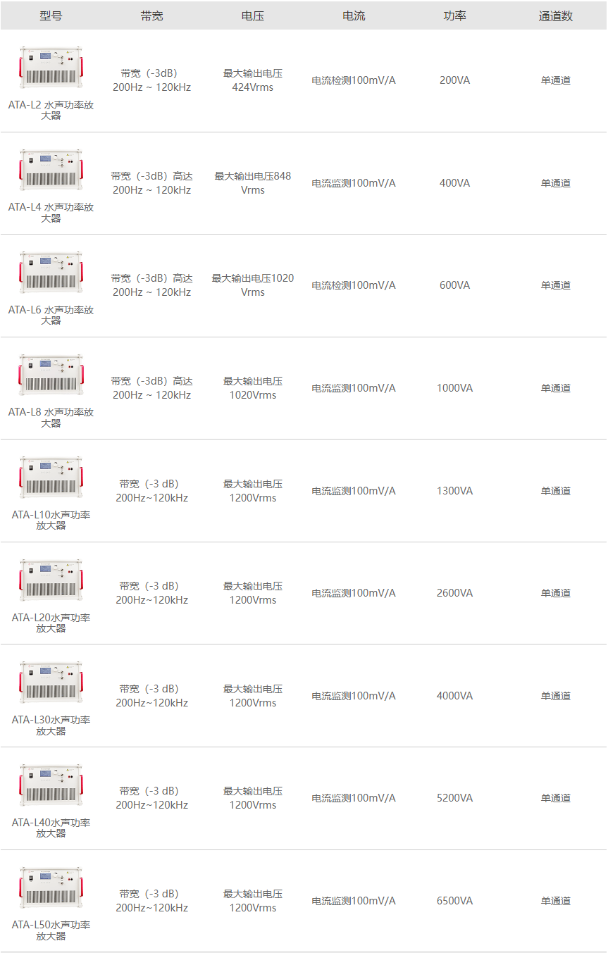 ATA-L系列水聲功率放大器型號參數指標 ATA-L系列水聲功率放大器型號參數指標