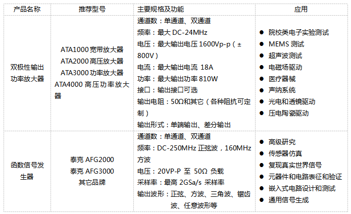功率放大器 功率放大器