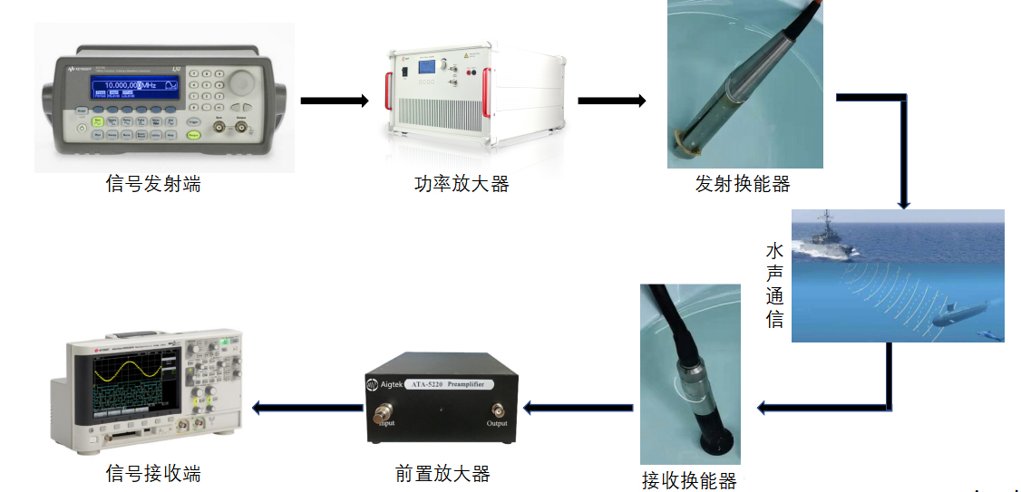水聲功率 放大器 水聲功率 放大器