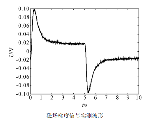 功率放大器在脈沖渦流磁場梯度檢測2.png 功率放大器在脈沖渦流磁場梯度檢測2.png