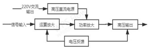 高壓放大器電路原理框圖.png 高壓放大器電路原理框圖.png