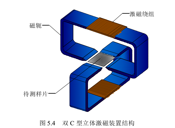 雙C型立體激磁裝置結構 雙C型立體激磁裝置結構