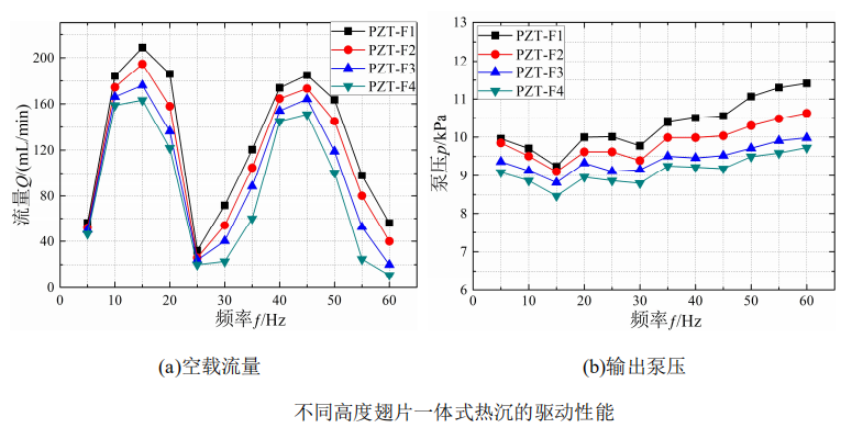 高壓放大器 高壓放大器