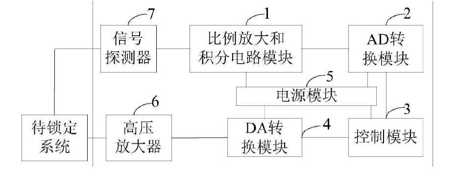 高壓放大器應用.png 高壓放大器應用.png