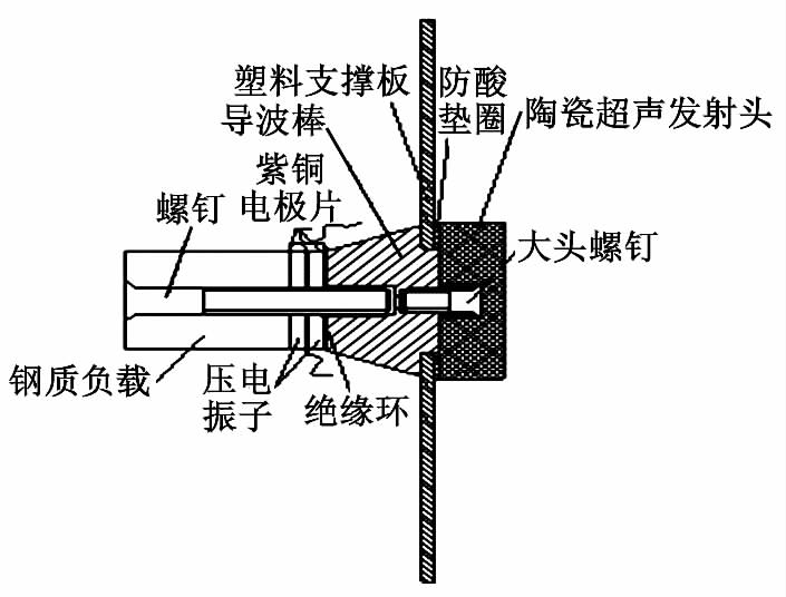 換能器驅動.png 換能器驅動.png