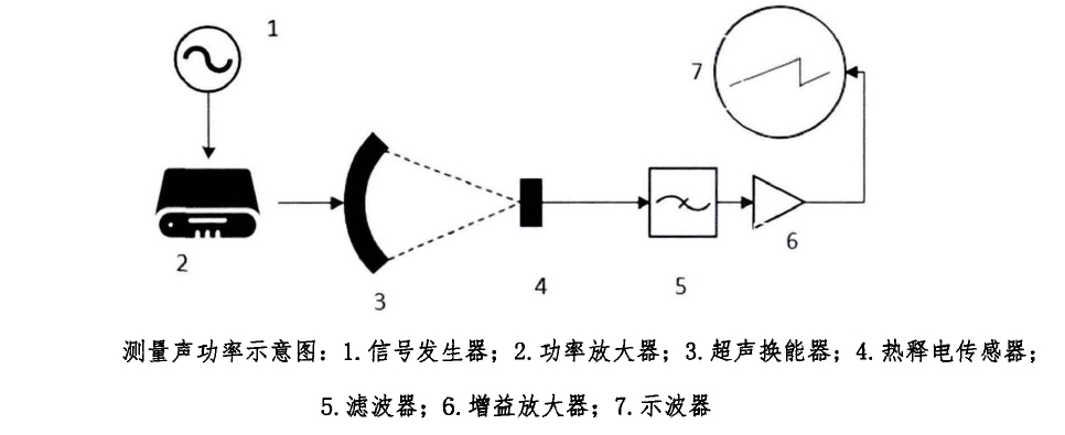 功率放大器應用 功率放大器應用