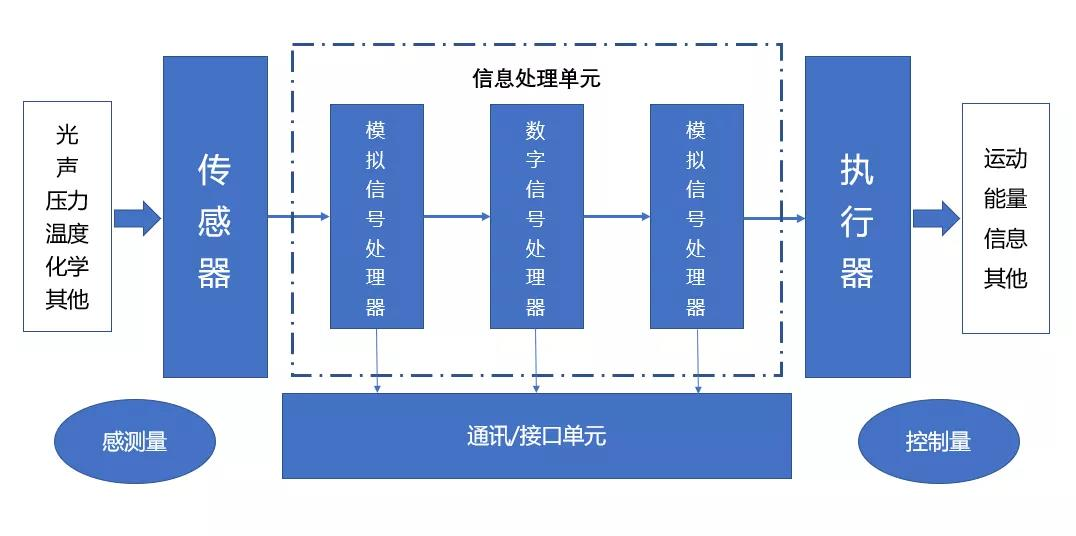 高壓放大器ATA-2000系列 高壓放大器ATA-2000系列