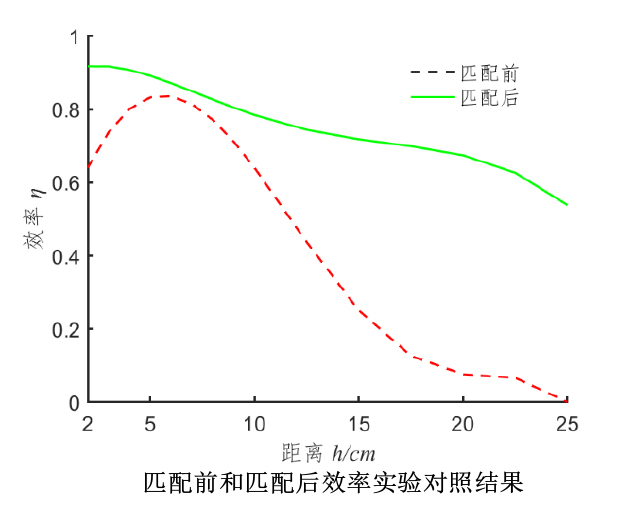 實驗結果2.png 實驗結果2.png